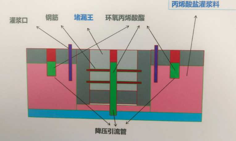 长治城区防水堵漏工程设计