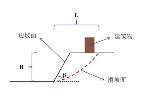 长治城区边坡工程设计